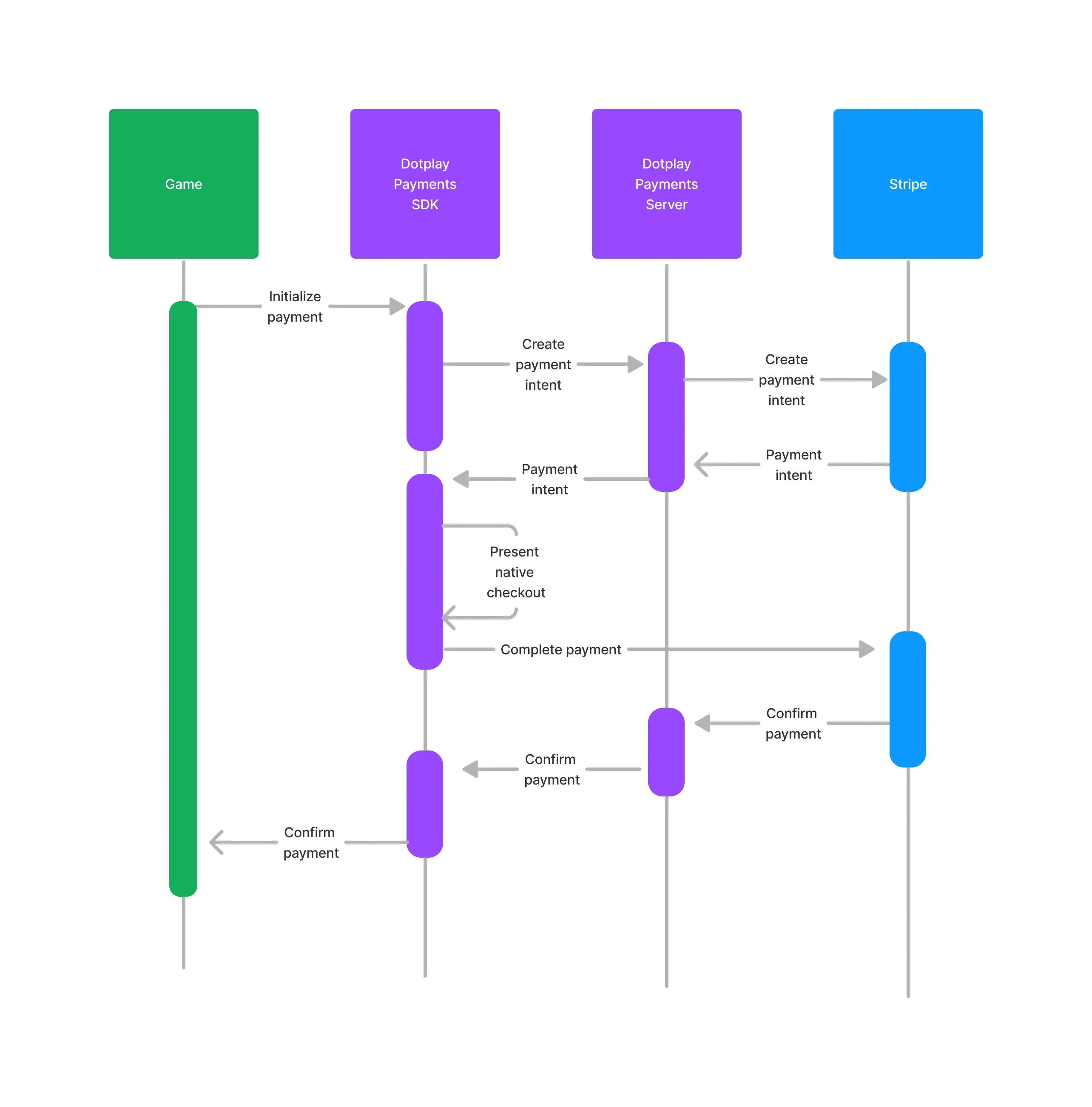 Android Payments SDK Diagram