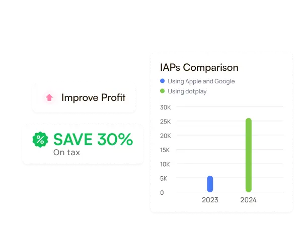 IAPs Comparison